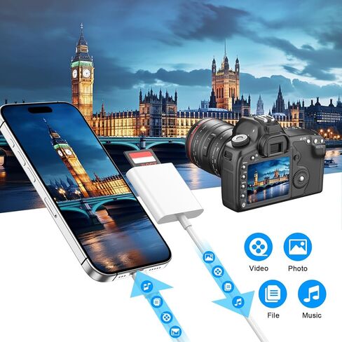قارئ بطاقة USB C SD متوافق مع iPhone 16/16 Plus/16 Pro/16 Pro Max/15/15 Plus/15 Pro/15 Pro Max ، Slot Card Slot Micro SD/SD Card Card Card Card Card Adapter SD SD ، المكونات والتشغيل in Saudi Arabia