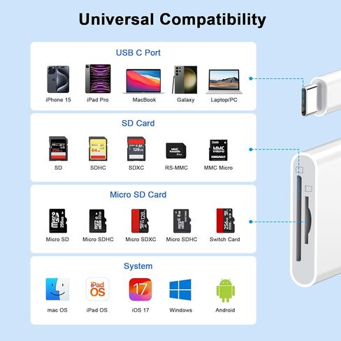 قارئ بطاقة USB C SD متوافق مع iPhone 16/16 Plus/16 Pro/16 Pro Max/15/15 Plus/15 Pro/15 Pro Max ، Slot Card Slot Micro SD/SD Card Card Card Card Card Adapter SD SD ، المكونات والتشغيل in Saudi Arabia