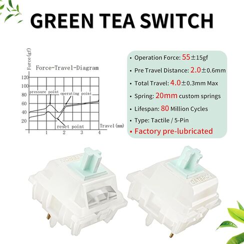 Gateron Milky Yellow Pro V2 Linear Switches,90PCS in Kuwait