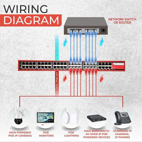 24 Port 802.3BT POE ++ Power Poe Injector Hub ، 90 واط على كل منفذ ، 900 إجمالي ميزانية واتس ، تصل إلى 10G 10/100/1000/10000 سرعات كل منفذ in Kuwait