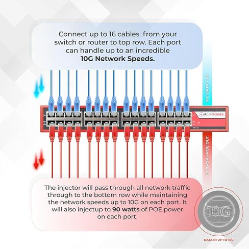 24 Port 802.3BT POE ++ Power Poe Injector Hub ، 90 واط على كل منفذ ، 900 إجمالي ميزانية واتس ، تصل إلى 10G 10/100/1000/10000 سرعات كل منفذ in Kuwait