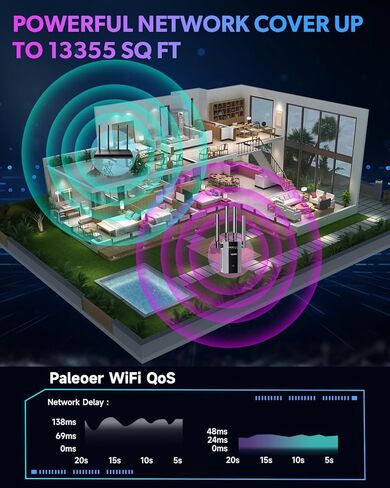 2025 WiFi Extender Signal Booster, up to 18k+sq. ft and 88+ Devices, Internet Booster for Home, Wireless Internet Repeater and Signal Amplifier w/Ethernet Port, Port, Mesh WiFi 15X Faster Access Point in Kuwait
