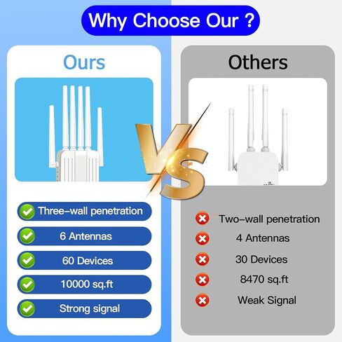 موسع الإنترنت على شبكة الإنترنت مع الداعم مع 6 هوائيات ، موسع wifi مع ميناء Ethernet ، WiFi Booster حتى 10000 قدم مربع ، ورد واي فاي ، المزيد in Kuwait