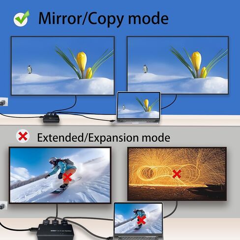 HDMI Splitter 1 in 2 Out 4K 60Hz, HDMI Duplicator Adapter-1 to 2 Output Simultaneously for 2 Displays, Support Full HD1080P 3D HDCP 1.4 for PS3/4, Blu-Ray DVD Player-Not for Extend in Kuwait