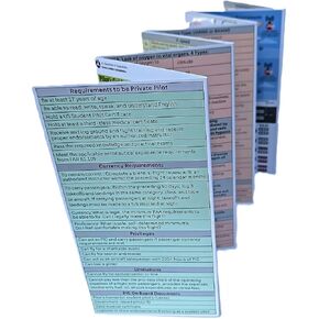 Student Pilot PPL Guide for Oral Checkride. in Saudi Arabia