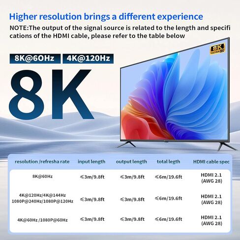 HDMI 2.1 Splitter 1 in 2 Out ، 4K@120Hz 8K@60Hz ، HDCP BYPASS 2.3 ، EDID Management ، DownScaler ، VRR Allm ، 7.1CH Audio ، Powered HDMI Flitter for PS5/Xbox/Projector/Monitor in Kuwait