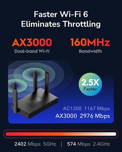 Cudy AX3000 WiFi 6 Router – 802.11ax Wireless Dual Band Gigabit Internet Router, VPN Compatible, MU-MIMO, WireGuard, Cudy Mesh Compatible WR3000 (Renewed) in Saudi Arabia