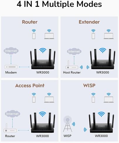 Cudy AX3000 WiFi 6 Router – 802.11ax Wireless Dual Band Gigabit Internet Router, VPN Compatible, MU-MIMO, WireGuard, Cudy Mesh Compatible WR3000 (Renewed) in Saudi Arabia