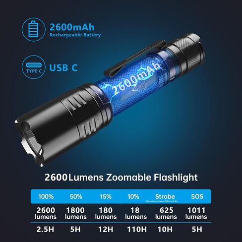 Zoomable Tactical Flashlight High Lumens-2600 LM Ultra Bright LED with 6 Modes,Zoomable,Dual Switches,110H Runtime,Memory Function,Waterproof,USB-C Rechargeable for Defense, Security,Outdoor&Emergency in Saudi Arabia
