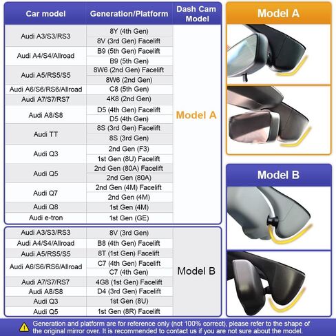 FITCAMX 4K DASH CAM تتكيف مع Audi 2019-2026 A4 A6 Allroad A3 A3 A5 Q5 S4 S6 Q7 A8 Q8 S8 TT A7 S5 Q3 E-TRON (Model A) ، Look OEM ، Loop Recording ، 2160p UHD Video ، WIFI & APP ، MATHER CART ، 64GB CARD in Saudi Arabia