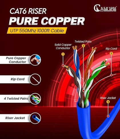 NewYork Cables Cat6 Riser Cable 1000ft Blue | 100 ٪ النحاس النقي النقي UL & ETL مدرج CMR UTP 550MHz 23AWG 4PAIR 10GB POE ++ الأكثر مصدقة عالية السرعة CAT 6 ETHERNET CABLE مربع 1000 قدم للشبكات in Kuwait