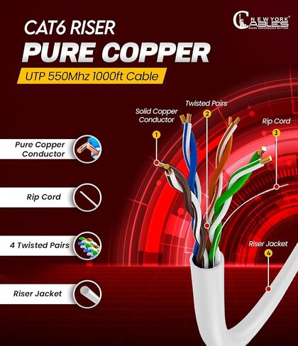 NewYork Cables Cat6 Riser Cable 1000ft Blue | 100 ٪ النحاس النقي النقي UL & ETL مدرج CMR UTP 550MHz 23AWG 4PAIR 10GB POE ++ الأكثر مصدقة عالية السرعة CAT 6 ETHERNET CABLE مربع 1000 قدم للشبكات in Kuwait
