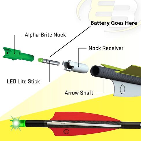 20x 3V CR435 BR435 435 Lithium Pin Type Cell Battery For Fishing Lures, Fishing Bobbers, Pen Lights, Arrow Nocks, Fishing Floats, Pole Lights, LED Flashers, Microphones, PDA Pens. in Saudi Arabia
