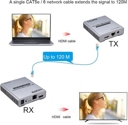 ZEZEFUFU HDMI Extender Over Cat5e/6 RJ45 Ethernet Cable, Up to 120M 4K@30HZ HDMI Splitter Extension Video Audio Transmitter Support Laptop DVD TV Accessory New in Saudi Arabia