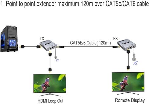 ZEZEFUFU HDMI Extender Over Cat5e/6 RJ45 Ethernet Cable, Up to 120M 4K@30HZ HDMI Splitter Extension Video Audio Transmitter Support Laptop DVD TV Accessory New in Saudi Arabia