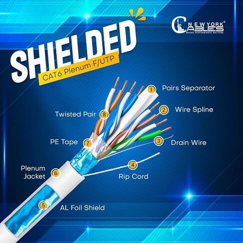 كابلات NewYork Cables Cat6 محمية 1000 قدم - 100 ٪ موصلات النحاس العارية الصلبة - Poe ++ دعم ، 23 AWG ، 550 ميجا هرتز درع إحباط إجمالي (F/UTP) - تعزيز شبكتك بسرعة عالية (خضراء) in Kuwait