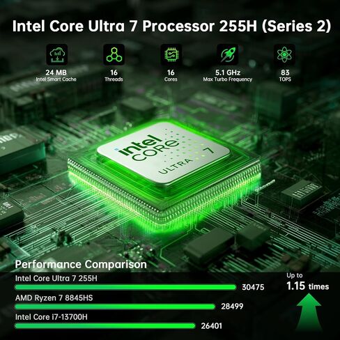 ASUS NUC 15 Pro Mini Desktop Computer, Intel Series 2 Core Ultra 7 255H, 32GB DDR5 RAM, 1TB PCIe SSD, Intel Arc 140T GPU, 8K/Quad 4K HDR, Win 11 Pro, Thunderbolt 4, WiFi 7, for AI & Data Analysis in Saudi Arabia