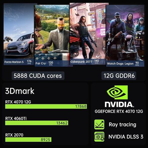 Thdeukoty mini gaming pc i9-13900f with geforce rtx4070 ، mini game desktop computer 64g ddr5 ram 2t ssd ، windows 11 pro ، wifi6e bt5.3 ، optical ، 1* hdmi 3* dp ، 8k ، أربعة عرض للألعاب/التصميم in Kuwait