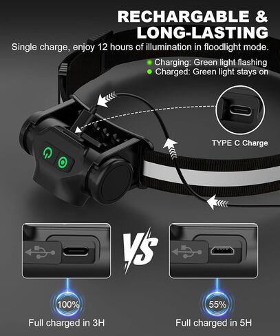Rechargeable Headlamp 3PCS, High Lumens Bright Head Lamp Led with Motion Sensor, 4 Modes, Magnet, Detachable Flashlight & Headband for Adult,Running,Outdoor,Emergency,Hard Hat Light in Kuwait