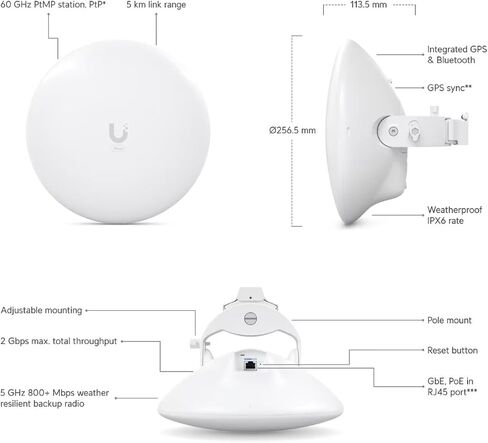 ANTENA UBIQUITI Wave-Nano in Saudi Arabia