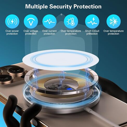 Magnetic Wireless Charger 6FT 15W Apple MagSafe Charger Fast Charging Pad & USB C Fast Chargers Block,Quick Mag-Safe Chargers for iPhone 16 ProMax/16 Pro/16e/15 ProMax/15 Plus/14/13/12/AirPods 3/2/Pro in Saudi Arabia