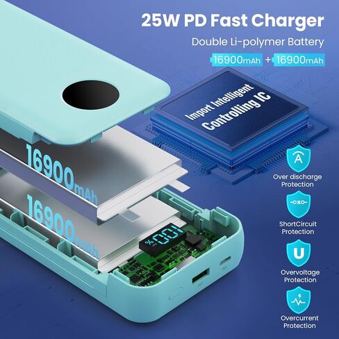 Portable Charger 36800mAh, USB C Input/Output Power Bank, 5 Outputs Battery Pack, IP65 Solar Charger with LED Flashlight, Solar Power Bank Compatible with iPhone 13 12 11 LG Samsung S20 Google in Saudi Arabia