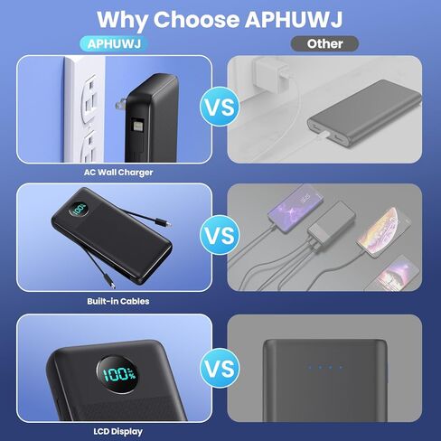 Portable Charger 36800mAh, USB C Input/Output Power Bank, 5 Outputs Battery Pack, IP65 Solar Charger with LED Flashlight, Solar Power Bank Compatible with iPhone 13 12 11 LG Samsung S20 Google in Kuwait