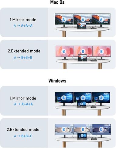 محطة إرساء Lemorele USB C لأجهزة الكمبيوتر المحمول، 7 في 1 USB C Hub مع 4K Dual HDMI، USB 3.0، 3 * USB 2.0، 100W PD مناسبة لأجهزة MacBook Pro وDell وHP وSurface وLenovo Yoga in Kuwait