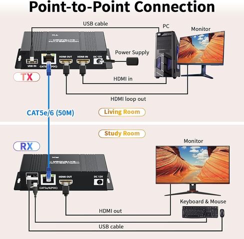 HDMI USB KVM Extender Kit ، Bolaazul 60m HDMI KVM USB Extender 1080p على كابل شبكة RJ45 CAT5E/6 مع حلقة و POC ، مسافة مرنة غير مرنة خاسرة in Saudi Arabia