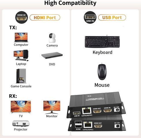 HDMI USB KVM Extender Kit ، Bolaazul 60m HDMI KVM USB Extender 1080p على كابل شبكة RJ45 CAT5E/6 مع حلقة و POC ، مسافة مرنة غير مرنة خاسرة in Saudi Arabia