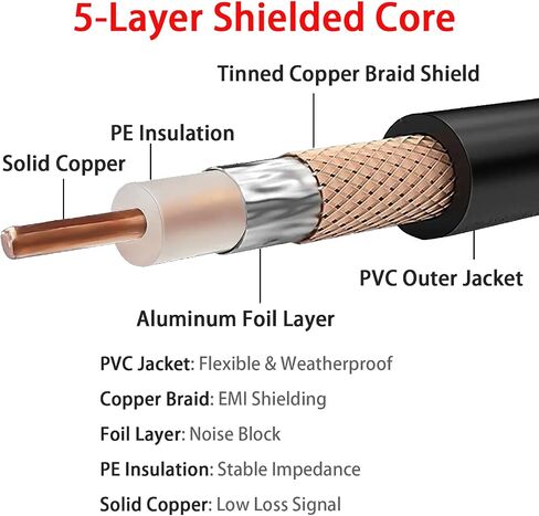 RG58 BNC ذكر إلى الذكور Coxial Cable 3ft ، 2 حزمة خسارة منخفضة 50 أوم كابل RF لراديو لحم الخنزير ، هوائي ، CCTV ، SDR ، نقل إشارة الذبذبات in Kuwait