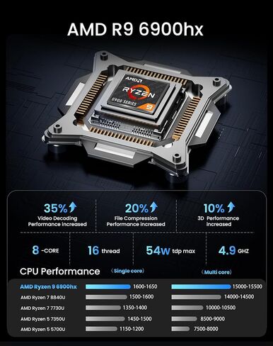 جهاز كمبيوتر محمول للألعاب AMD Ryzen 9 6900HX (حتى 4.9 جيجاهرتز) الرسومات AMD Radeon 680M 16 بوصة FHD Computer 32GB RAM 512GB SSD WIFI 6 Bluetooth 5.2 DDR5 58WH بطارية in Kuwait