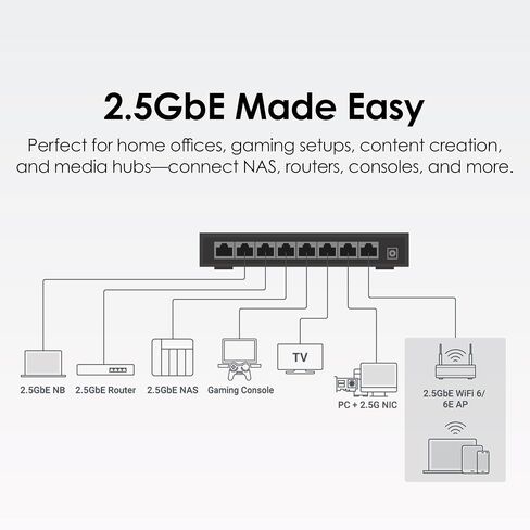 QNAP 8-port 2.5gbe مفتاح غير مُدارة (QSW-1108-8T-R2-US) in Saudi Arabia