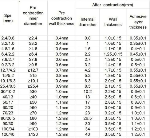 300cm 3:1 Heat Shrink Tube with Glue Dual Wall Tubing Adhesive Lined Sleeve Wrap, for Wire Connection Parts(1.6mm) in Kuwait