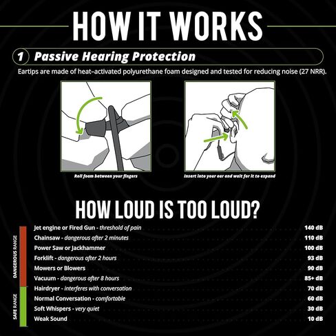 ISOtunes PRO 3.0 Bluetooth Hearing Protection - OSHA Approved Earbuds with 20 Hour Battery Life, Bluetooth Ear Protection with 27 dB Noise Reduction (NRR) Earplug Headphones - Durable Work Earbuds in Saudi Arabia