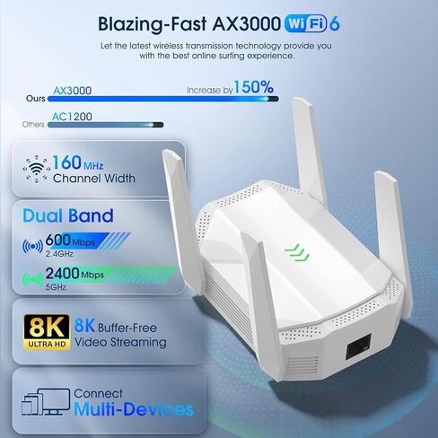 WiFi 6 Range Extender AX3000 – Dual Band Signal Booster with Gigabit Ethernet Port, Covers Up to 12,000 Sq.Ft, High-Speed Internet Amplifier for Home & Office, Easy Setup – White in Saudi Arabia