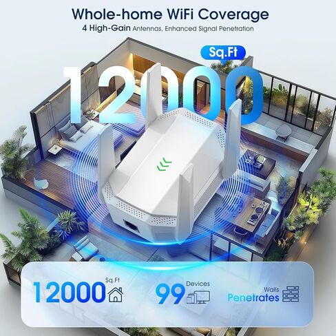 WiFi 6 Range Extender AX3000 – Dual Band Signal Booster with Gigabit Ethernet Port, Covers Up to 12,000 Sq.Ft, High-Speed Internet Amplifier for Home & Office, Easy Setup – White in Saudi Arabia
