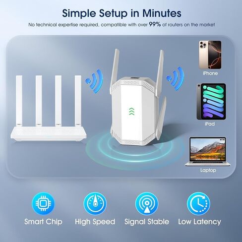 WiFi 6 Range Extender AX3000 – Dual Band Signal Booster with Gigabit Ethernet Port, Covers Up to 12,000 Sq.Ft, High-Speed Internet Amplifier for Home & Office, Easy Setup – White in Saudi Arabia