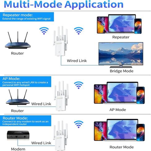 2025 WIFI Extender Signal Booster - Trepeater Long Range WiFi ، تغطية 9،800 قدم مربع ، وإعداد سهل مع ميناء Ethernet ، يعمل مع جميع أجهزة التوجيه in Kuwait
