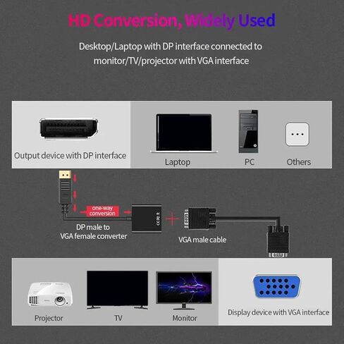 DP إلى VGA Cable DisplayPort VGA إلى محول كبلات DisplayPort ، منفذ عرض في اتجاه واحد إلى كابل محول VGA ، محول USB إلى VGA ، VGA إلى محول HDMI ، يعمل مع التلفزيون ، الكمبيوتر المحمول ، الكمبيوتر المحمول ، سطح المكتب in Kuwait