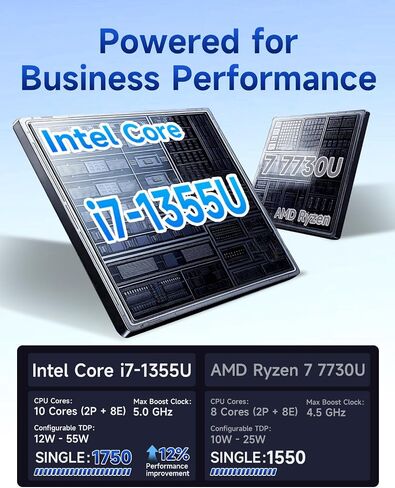 Dell 15 Laptop Computer for Business & Student, Intel Core i7-1355U (10-Core, Up to 5.0GHz), 15.6" FHD 120Hz, 32GB RAM, 1TB SSD, Windows 11 Pro, Backlit KB, Fingerprint, Copilot AI, w/Accessory Kit in Saudi Arabia