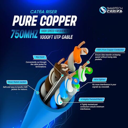 كبلات Smartech Cables Cat6a Riser 1000ft- الأكثر مصدقة بنسبة 100 ٪ من النحاس النحاس العاري الصلبة 6A Ethernet Cable -23 AWG ، 750 MHz ، POE ++ - زوج ملتوي غير محجوز (UTP) - 10 جيجابايت سرعة عالية للشبكات والألعاب in Kuwait