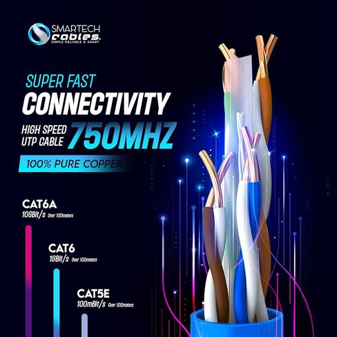 كبلات Smartech Cables Cat6a Riser 1000ft- الأكثر مصدقة بنسبة 100 ٪ من النحاس النحاس العاري الصلبة 6A Ethernet Cable -23 AWG ، 750 MHz ، POE ++ - زوج ملتوي غير محجوز (UTP) - 10 جيجابايت سرعة عالية للشبكات والألعاب in Kuwait