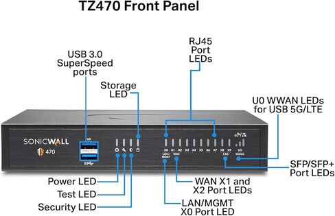 Sonicwall TZ470-ترقية آمنة (02-SSC-8440)-جدار الحماية من الجيل التالي-إنتاجية 2 جيجابت في الثانية ، الوقاية من تهديد 1.5 جيجابت في الثانية ، SD-WAN | نشر الصفر لللمس للتركيب السريع in Saudi Arabia