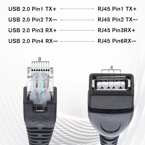 2 PCS USB to Ethernet Adapter, Ethernets to USB Adapter USBs to Rj45 Ethernets Adapters Female Converter USBs to Ethernetes Cable Connector Network Adaptors for Camera with Network Function in Saudi Arabia