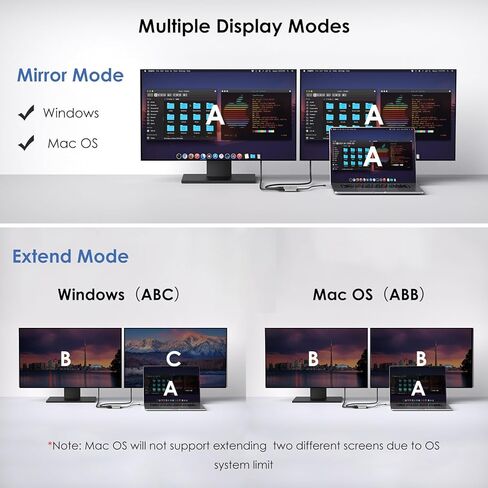 USB C إلى محول HDMI المزدوج ، محول الشاشة المزدوجة Wavlink مع HDMI المزدوج ، 87W PD لنظام التشغيل Mac و Windows و Dell XPS و HP و Lenovo و Thunderbolt 3/4 محمول in Saudi Arabia