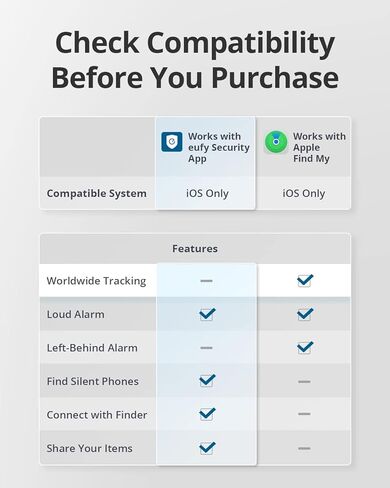 تعمل بطاقة Eufy Security SmartTrack Card E30 (Black ، 1 pack)+Eufy Security بواسطة Anker SmartTrack Link (Black ، 1 pack) ، مع Apple Find My (iOS Only) ، Finder Key ، Bluetooth Tracker لخطاف الأذن والأمتعة in Saudi Arabia