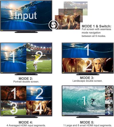 4 المنافذ Quad HDMI Multi-Viewer/Screen Divider/Switch | 1080p @ 60Hz | 5 أوضاع مشاهدة in Kuwait