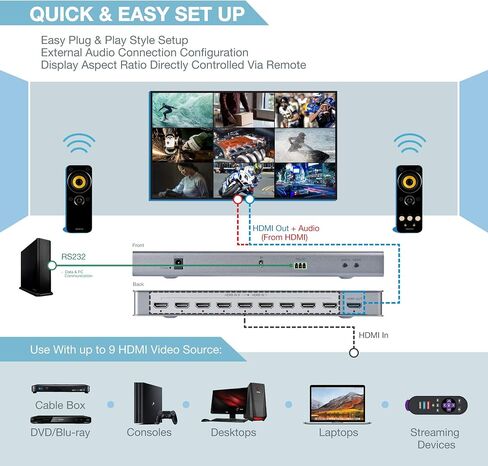 4 المنافذ Quad HDMI Multi-Viewer/Screen Divider/Switch | 1080p @ 60Hz | 5 أوضاع مشاهدة in Kuwait