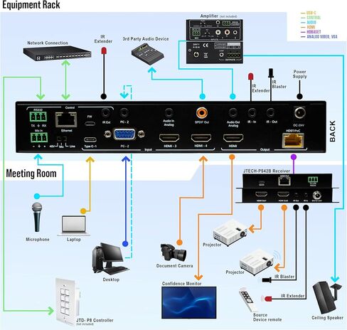 J-Tech ديجيتال J-Tech بجودة عالية SPDIF TOSLINK مصفوفة صوت رقمي بصري 4×2 (أربعة مدخلات خرجان) in Saudi Arabia